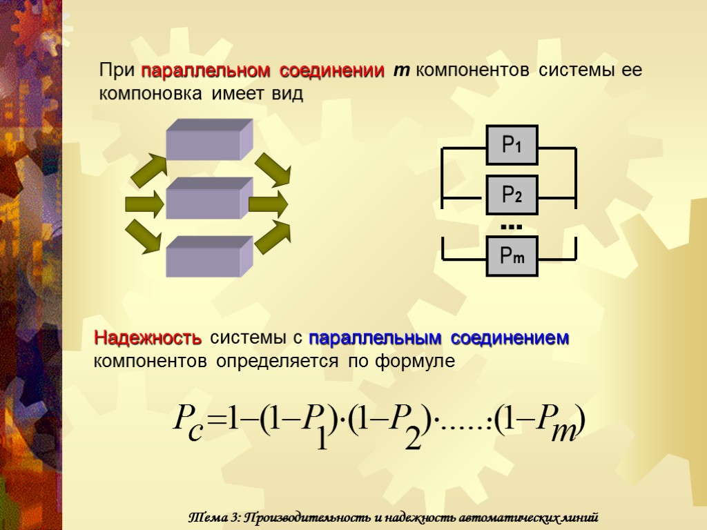 При параллельном соединении m компонентов системы ее компоновка имеет вид Надежность системы с параллельным
